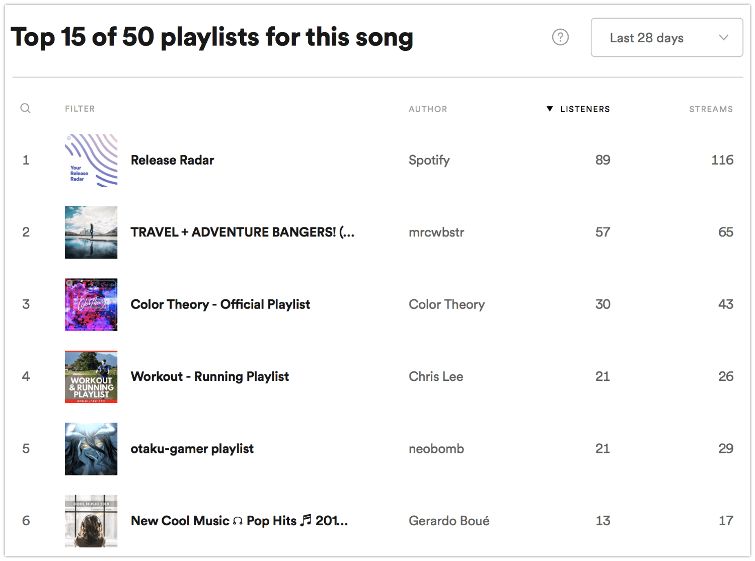 Spotify playlists