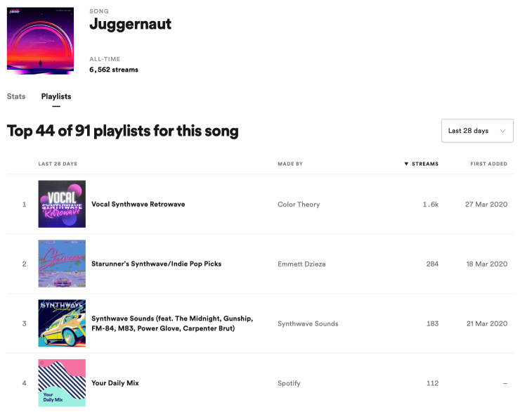 Juggernaut Spotify plays