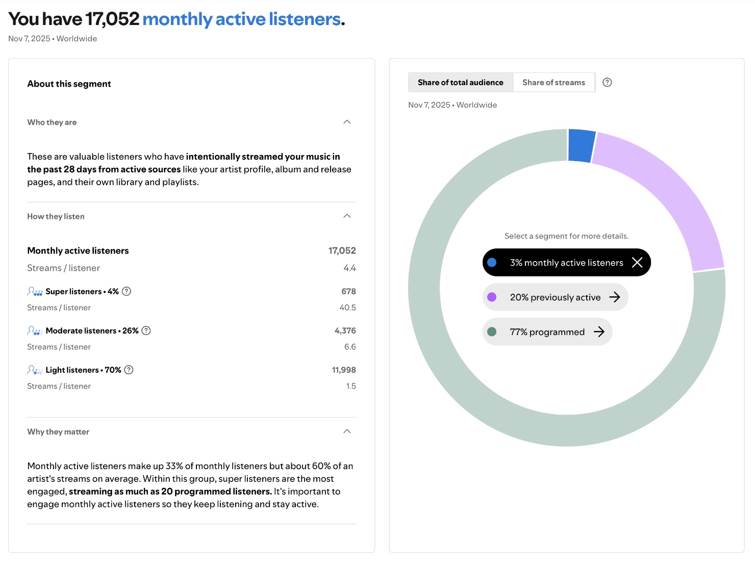 Meta Ads for Music Active Listeners