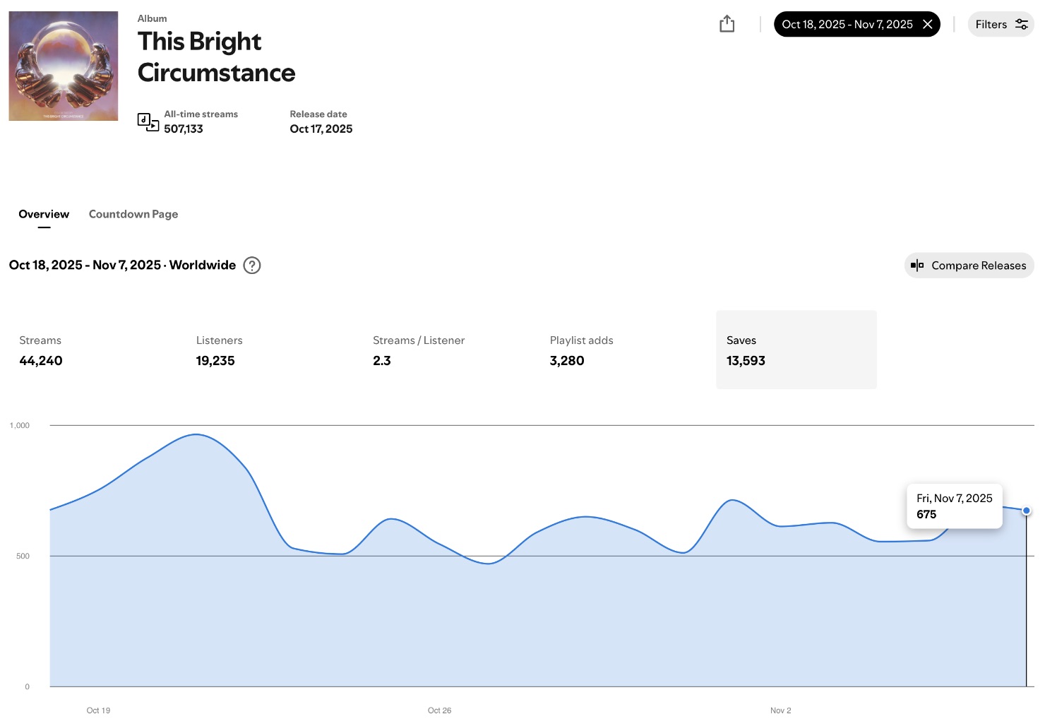 Meta Ads for Music Spotify for Artists