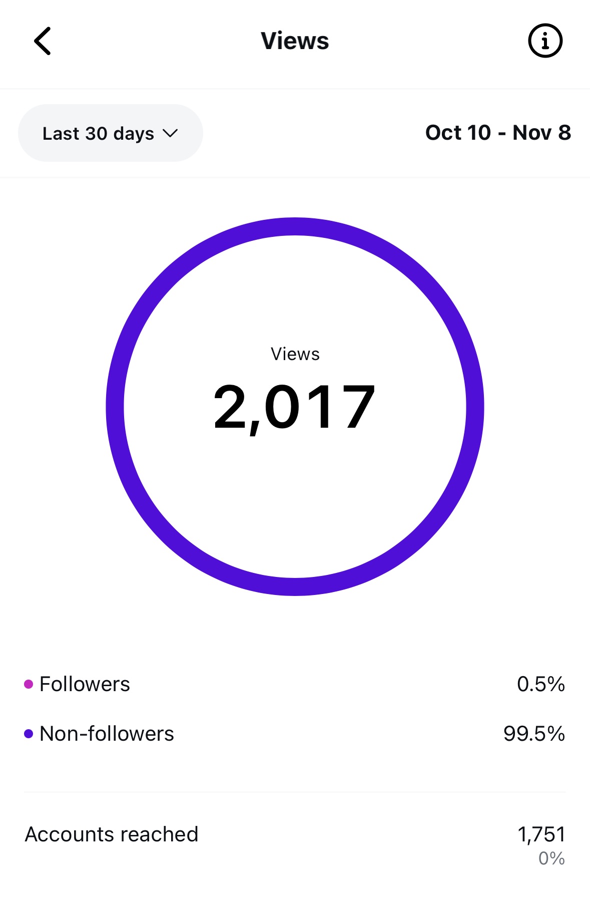 Kashie Instagram views