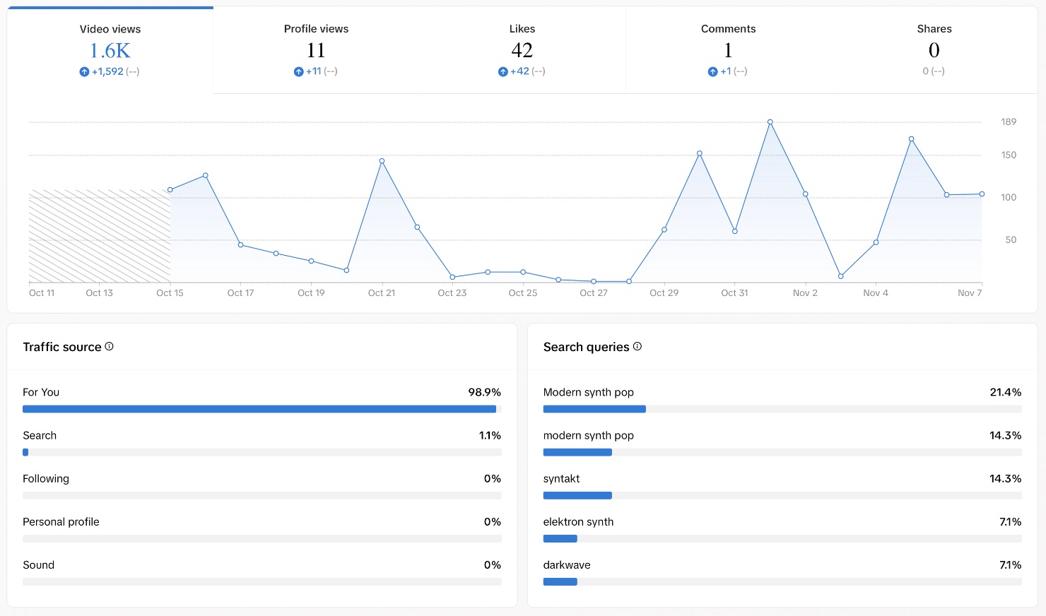 Kashie TikTok analytics