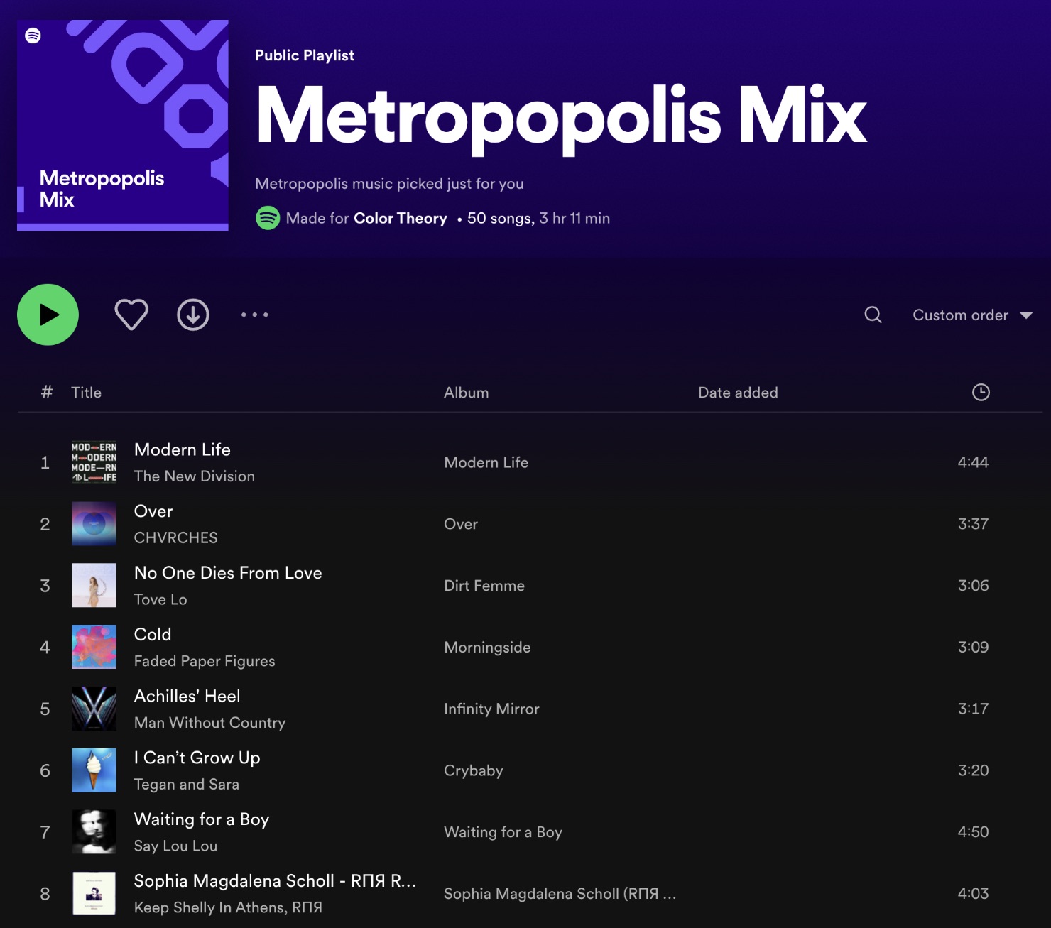 Spotify Metropopolis Mix