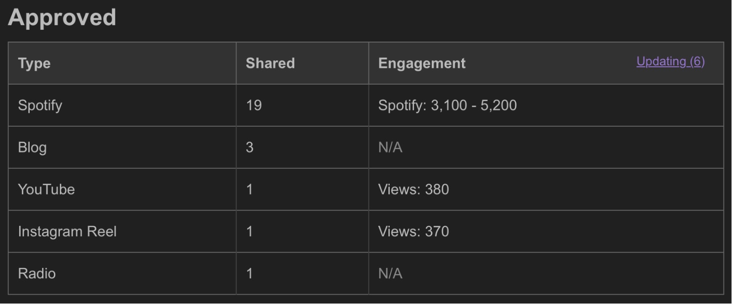 SubmitHub Packages shares