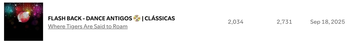 Rise Exposure Campaign playlist placement