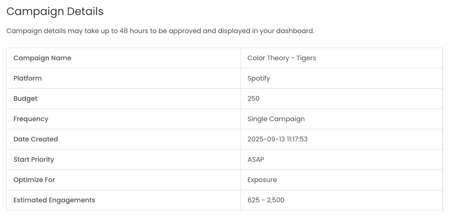 Rise Exposure Campaign dashboard