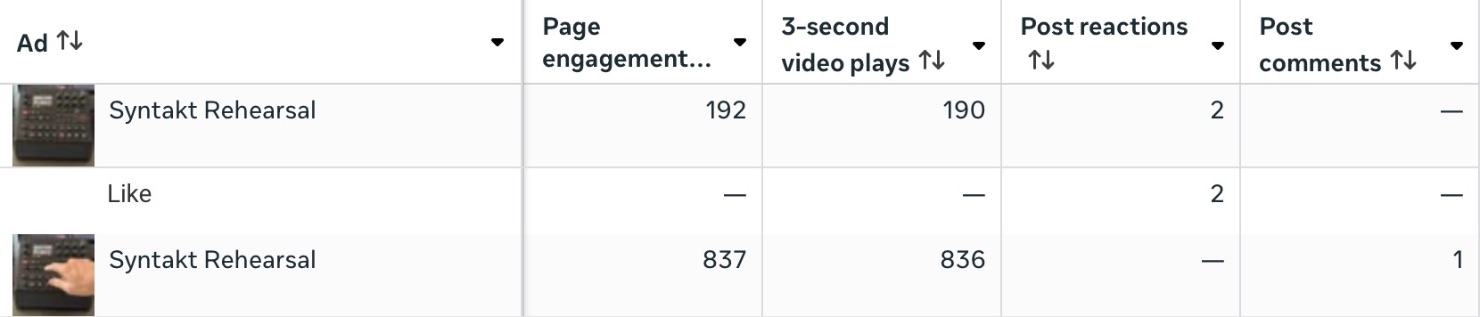 Rise Exposure Campaign engagements