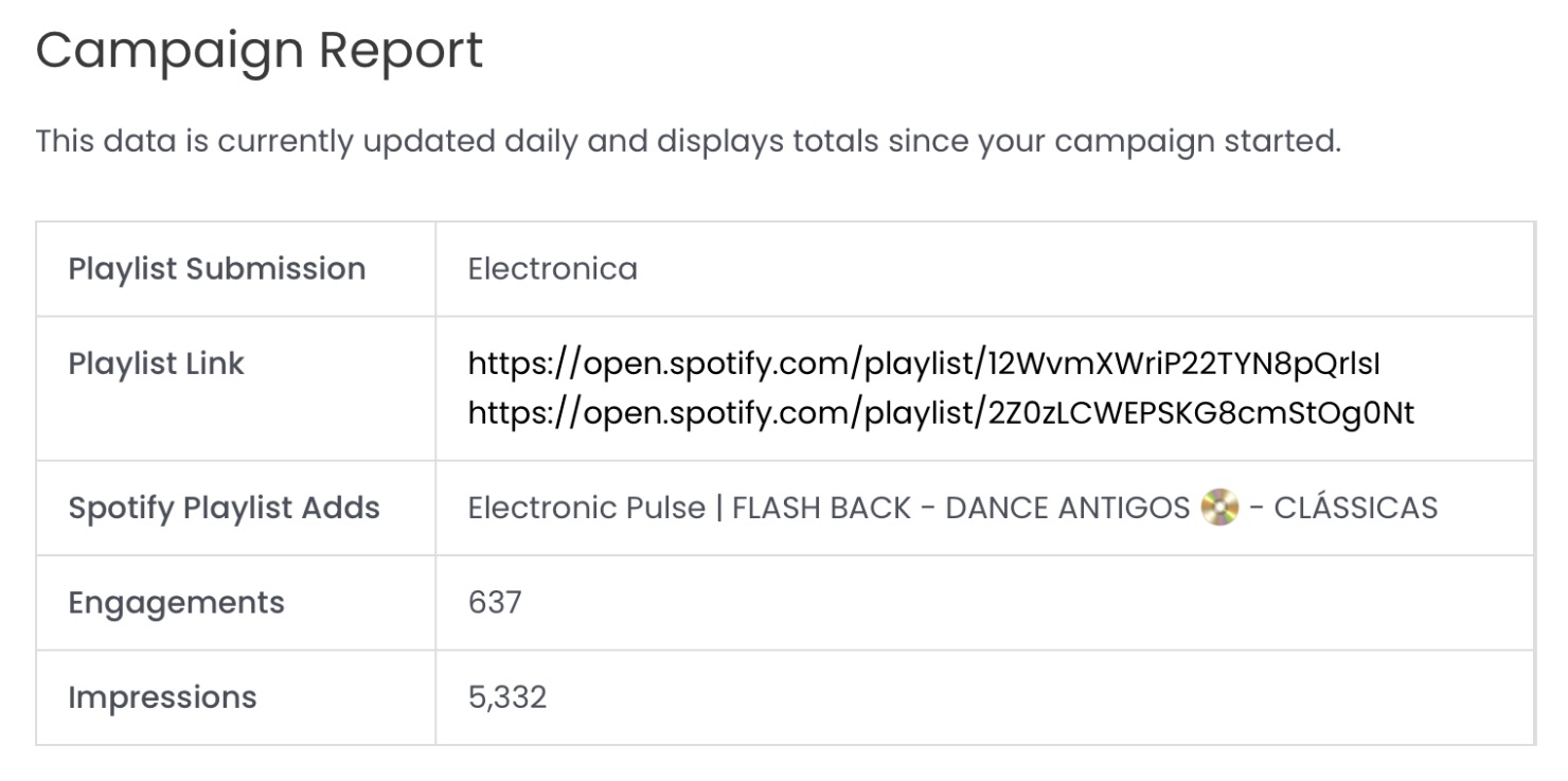 Rise Exposure Campaign results