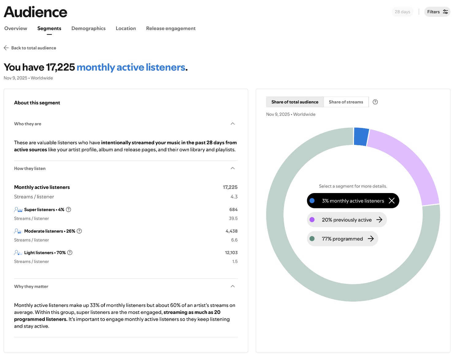 I’ve Changed My Mind About Spotify Showcase