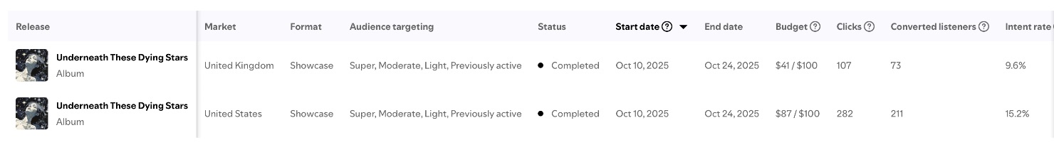 Spotify Showcase Underneath These Dying Stars