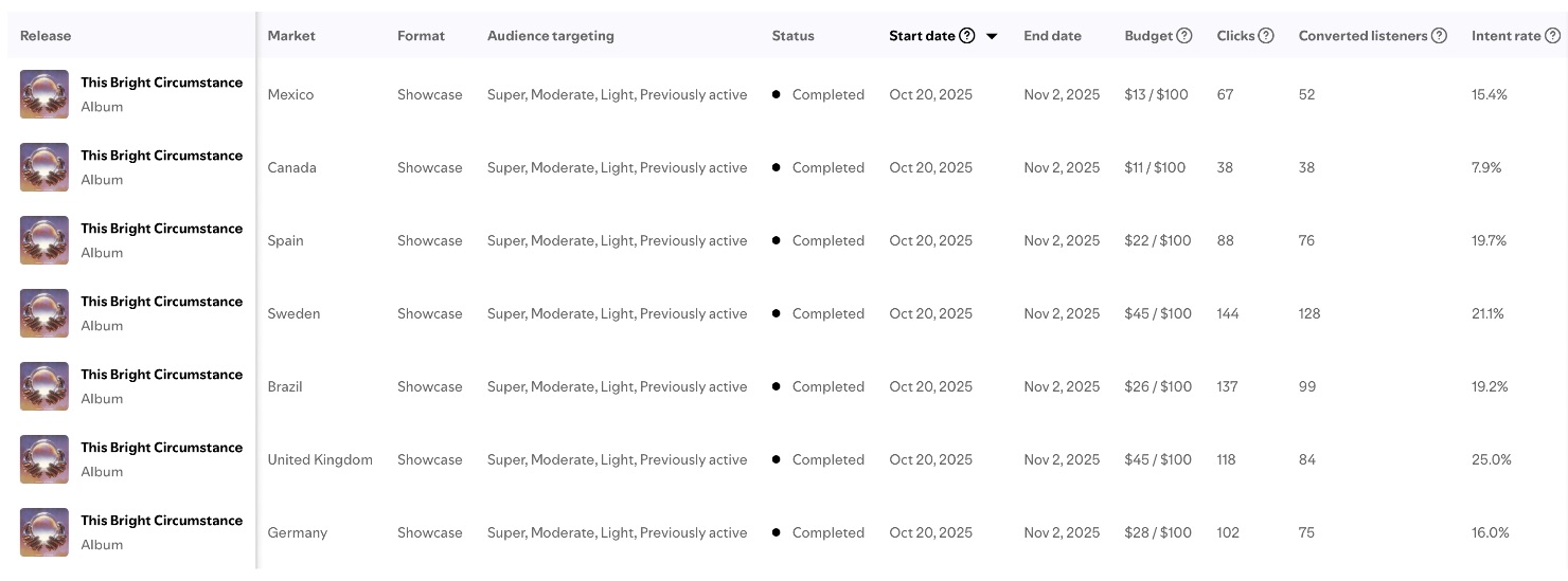 Spotify Showcase TBC2