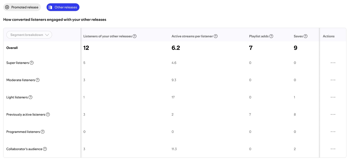 Spotify Showcase Find Me Other Releases