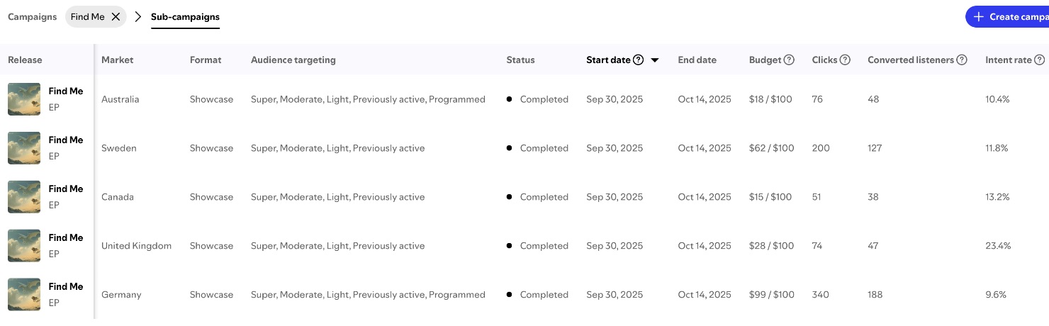 Spotify Showcase Find Me Campaigns