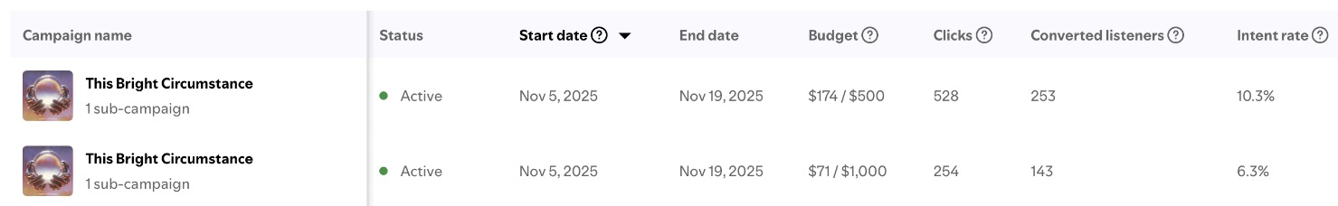 Spotify Showcase Campaigns