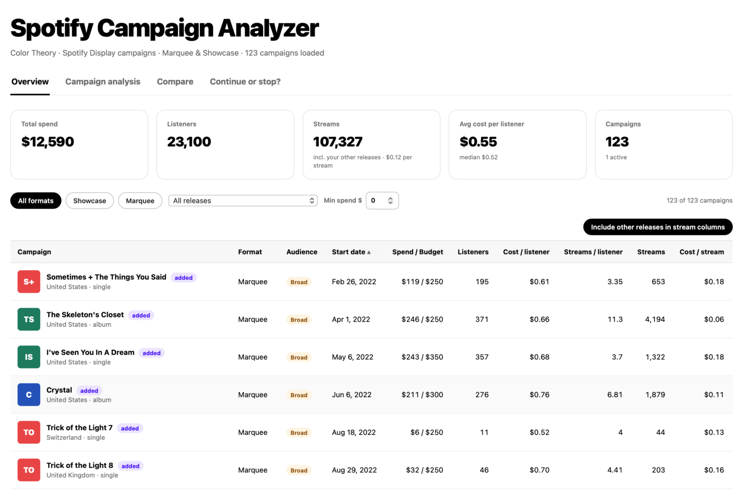 Introducing the Spotify Campaign Analyzer