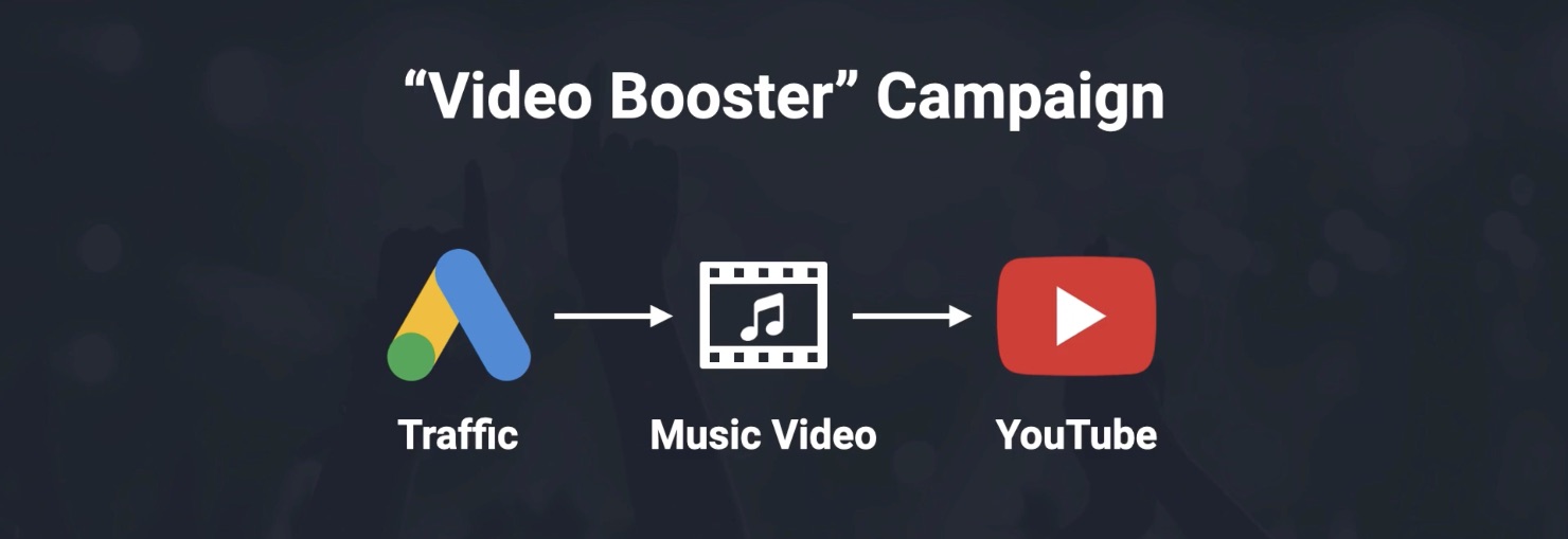 YouTube Growth Engine Video Booster Campaign