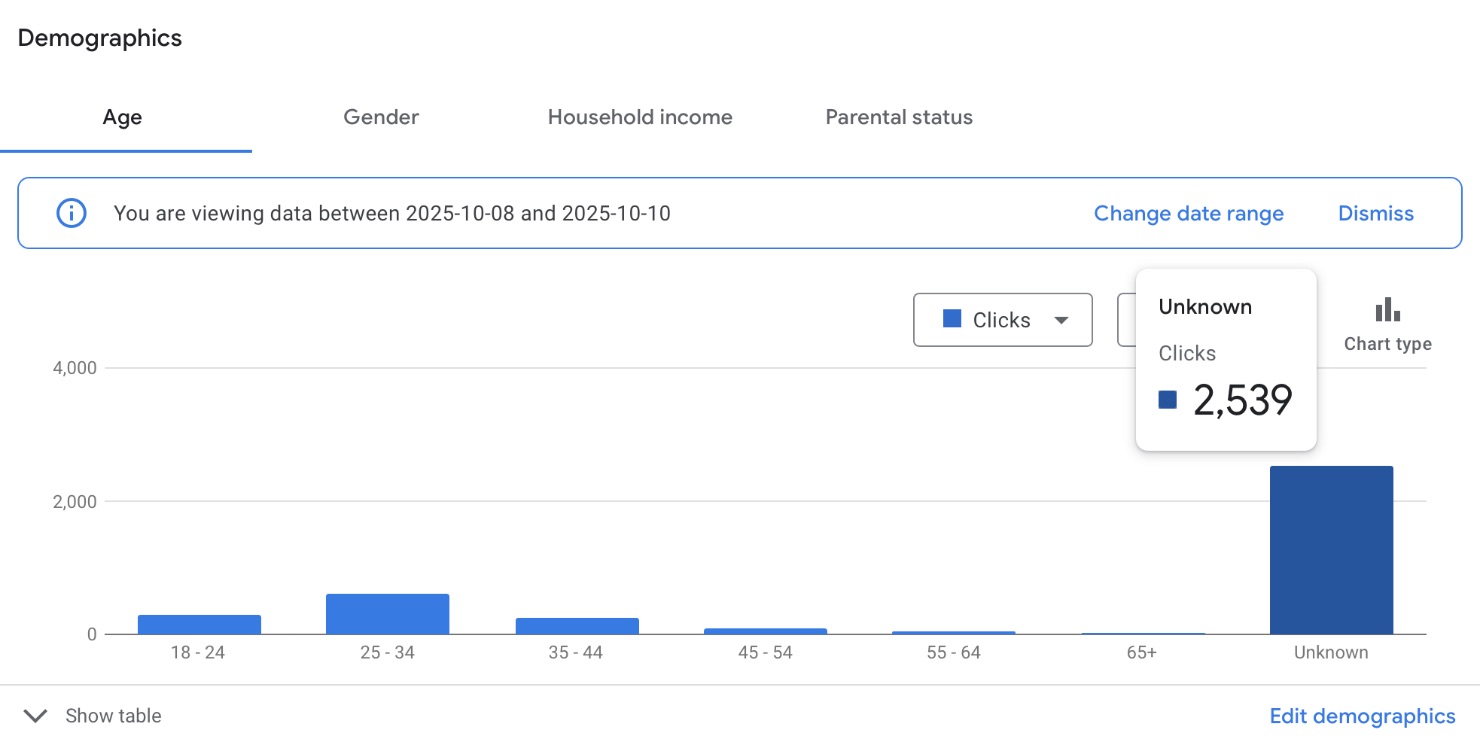 YouTube Ads for Music Hypeddit Age