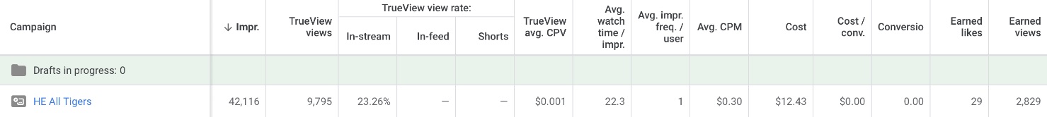 YouTube Ads for Music Hypeddit All Countries