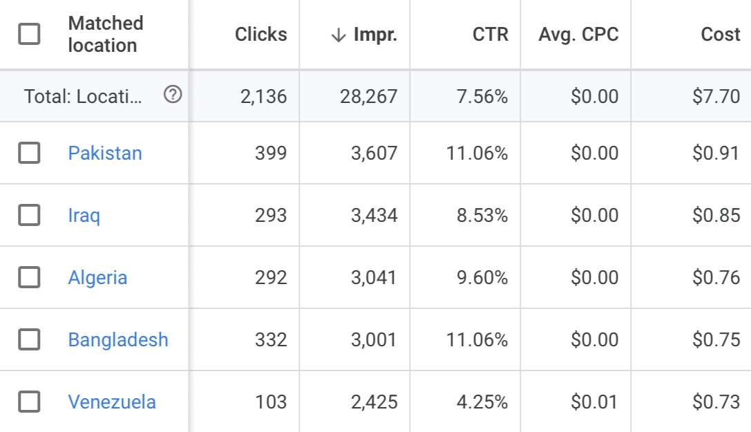 YouTube Ads for Music Hypeddit All Countries