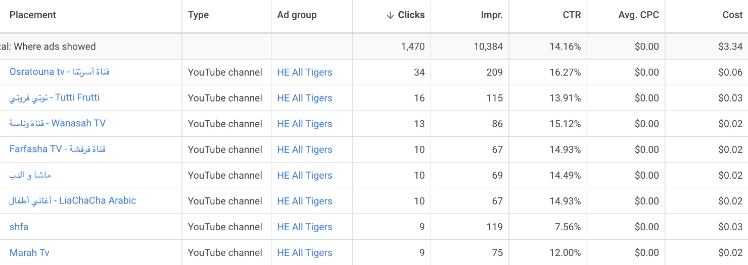 YouTube Ads for Music Hypeddit Where Ads Showed